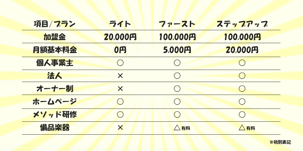 プランと料金